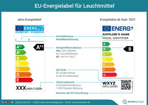 stromsparlampen|Energiesparlampe oder LEDs: Vergleich & Tipps 